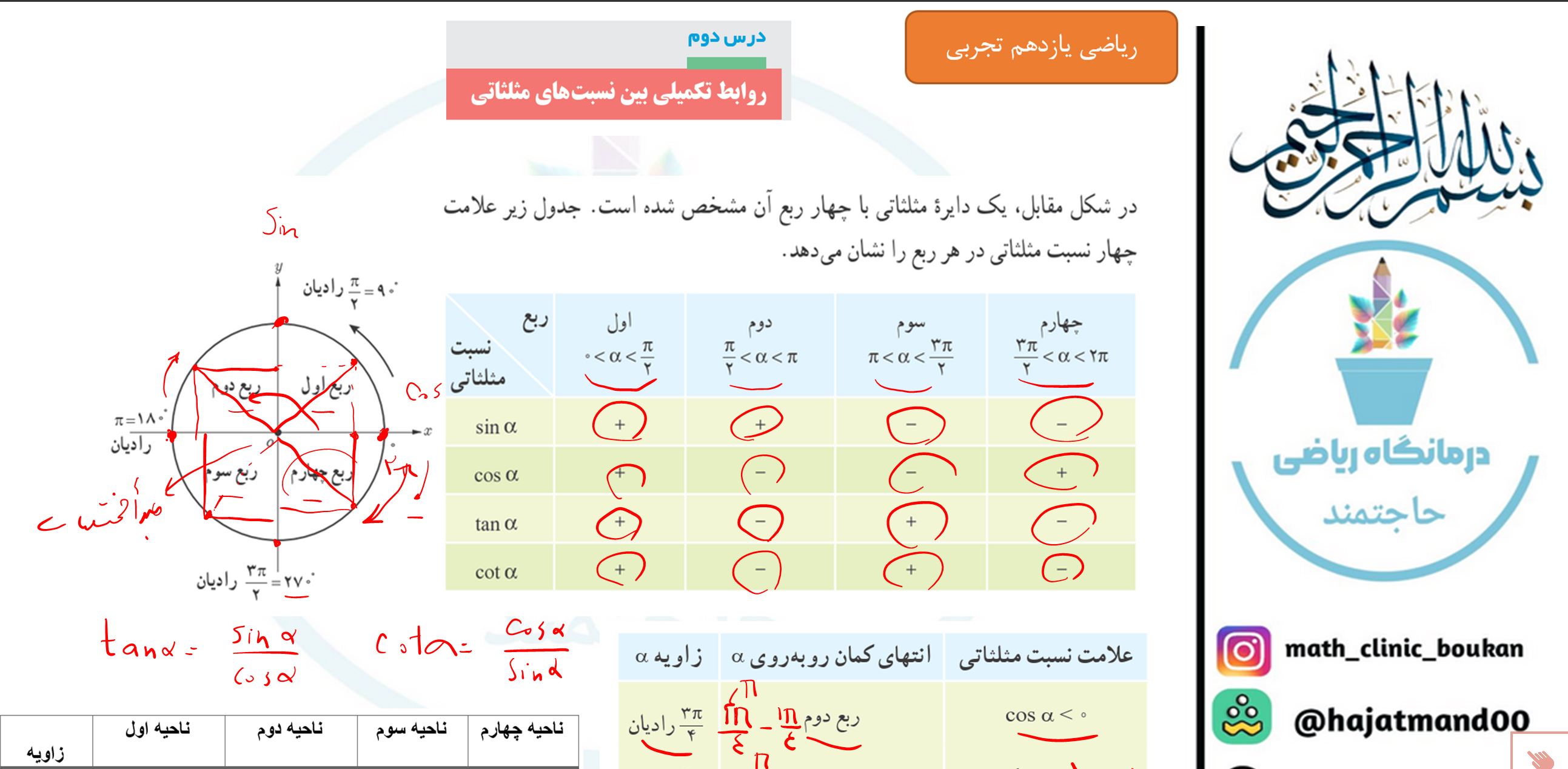 ریاضی یازدهم تجربی-فصل چهارم-درس دوم-روابط تکمیلی بین نسبتهای مثلثاتی