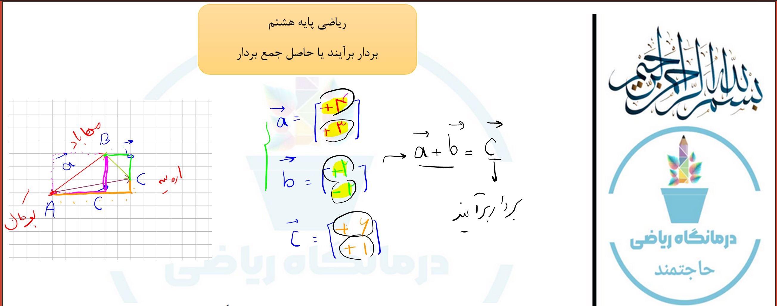ریاضی پایه هشتم-فصل پنجم-برآیند بردار