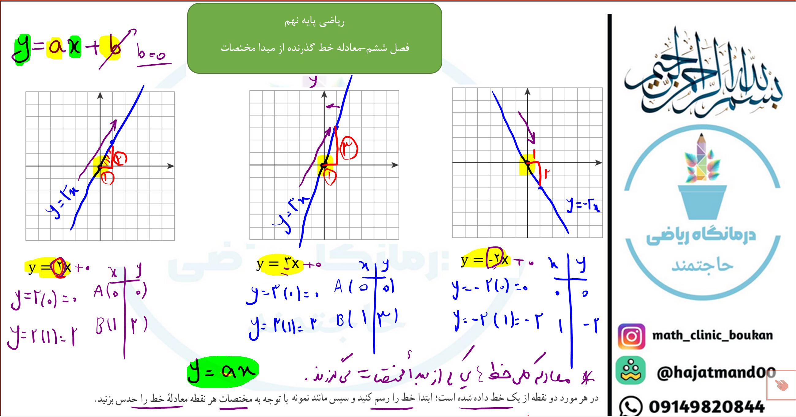 ریاضی پایه نهم-فصل ششم-معادله خط گذرنده از مبدا مختصات