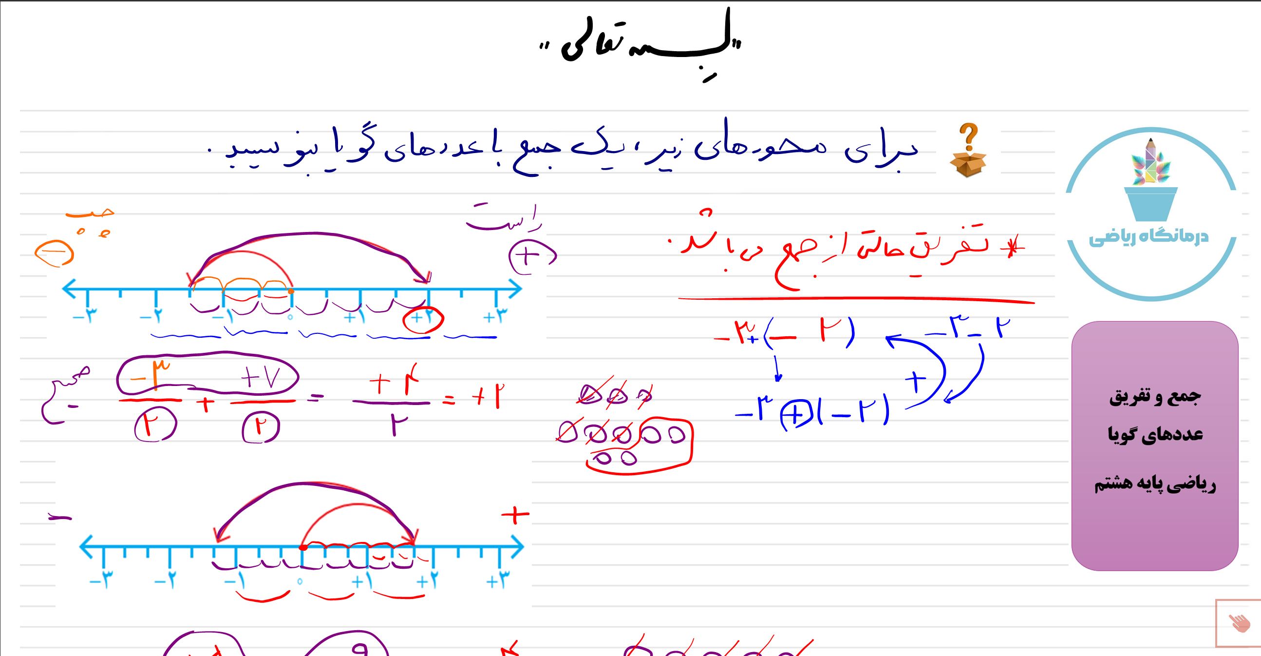 جمع و تفریق اعداد گویا روی محور-ریاضی پایه هشتم