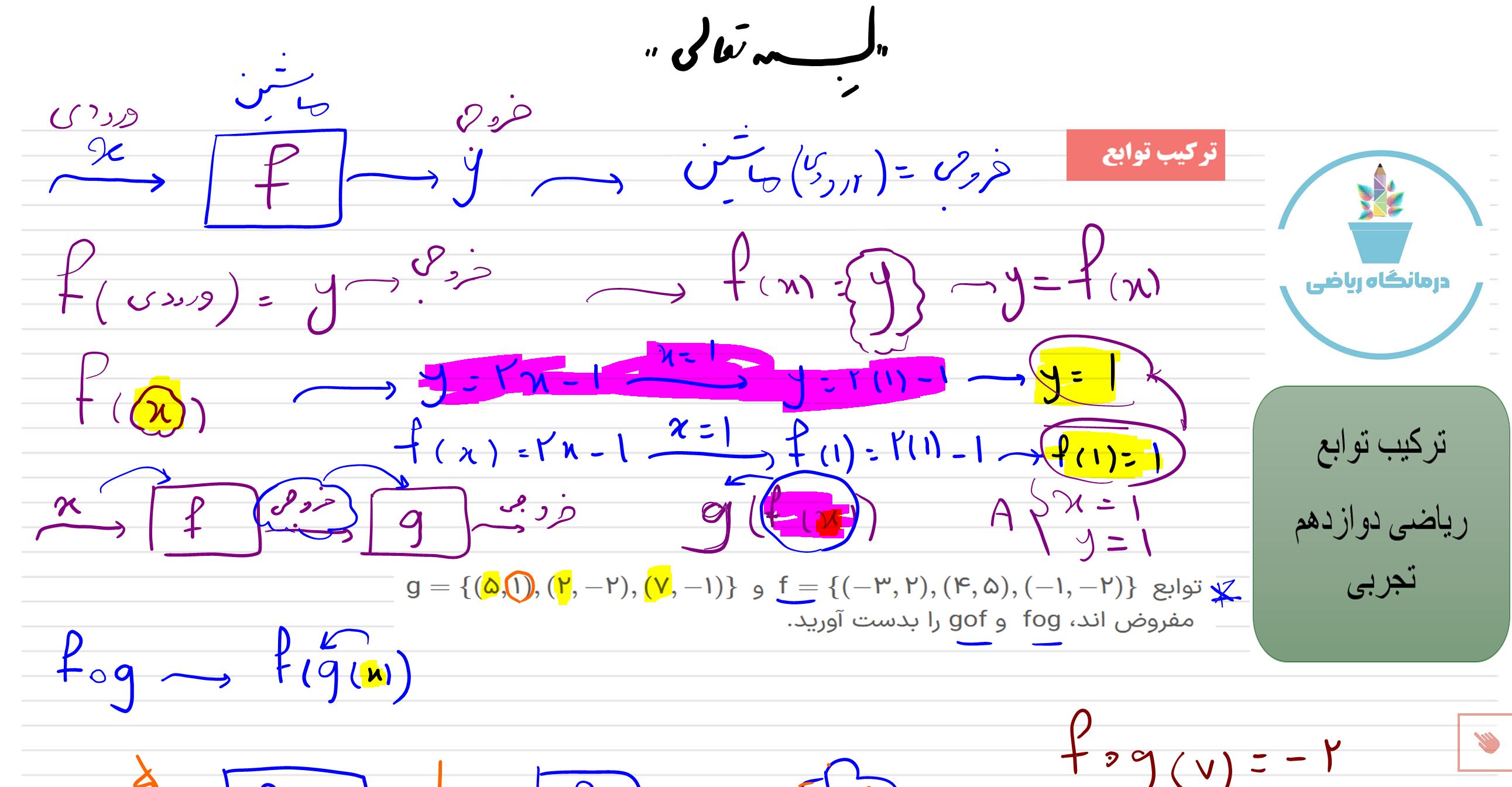 ترکیب توابع(حل مثال تفهیمی)-ریاضی دوازدهم تجربی