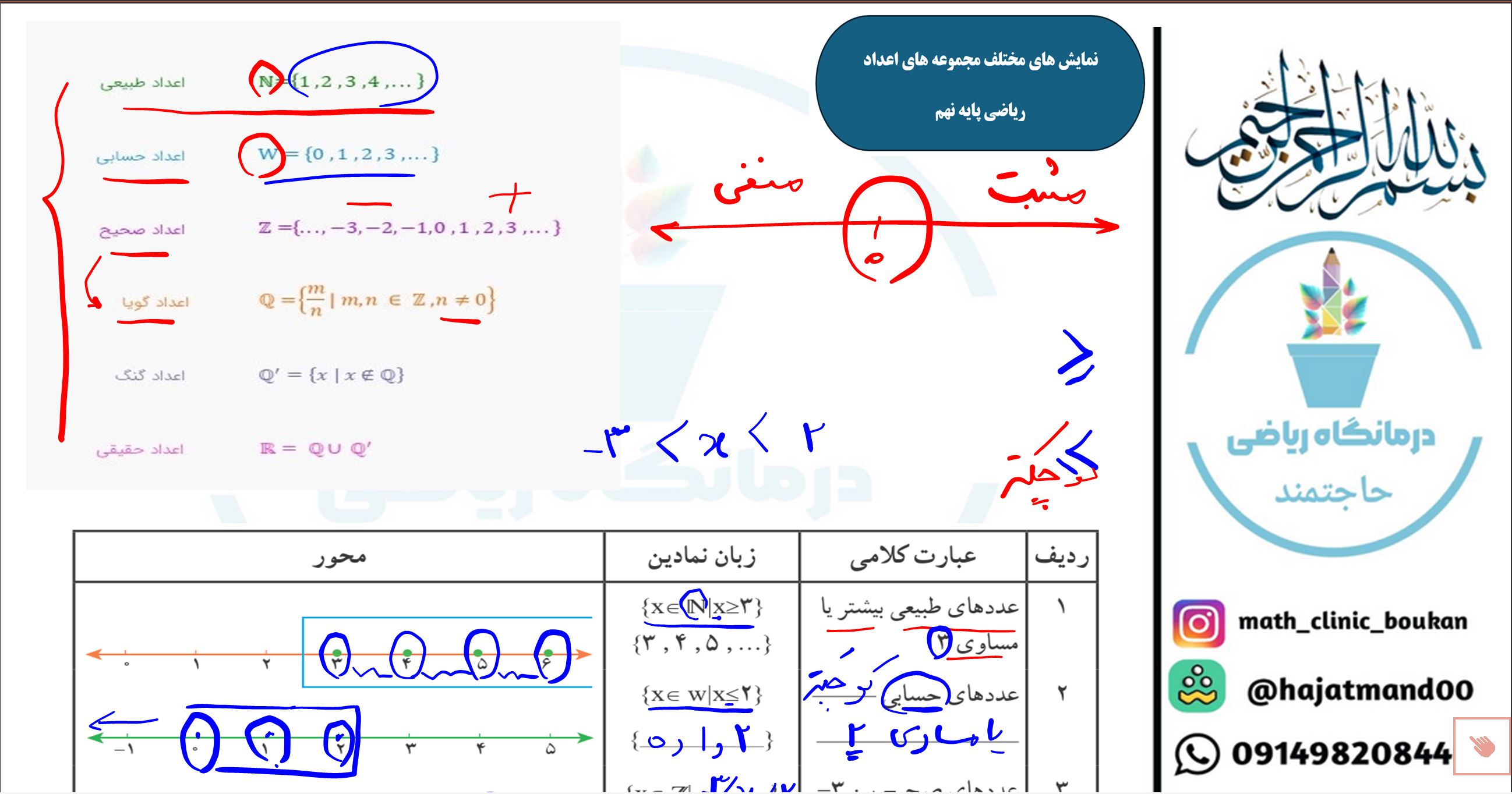نمایشهای مختلف مجموعه های اعداد روی محور-ریاضی پایه نهم