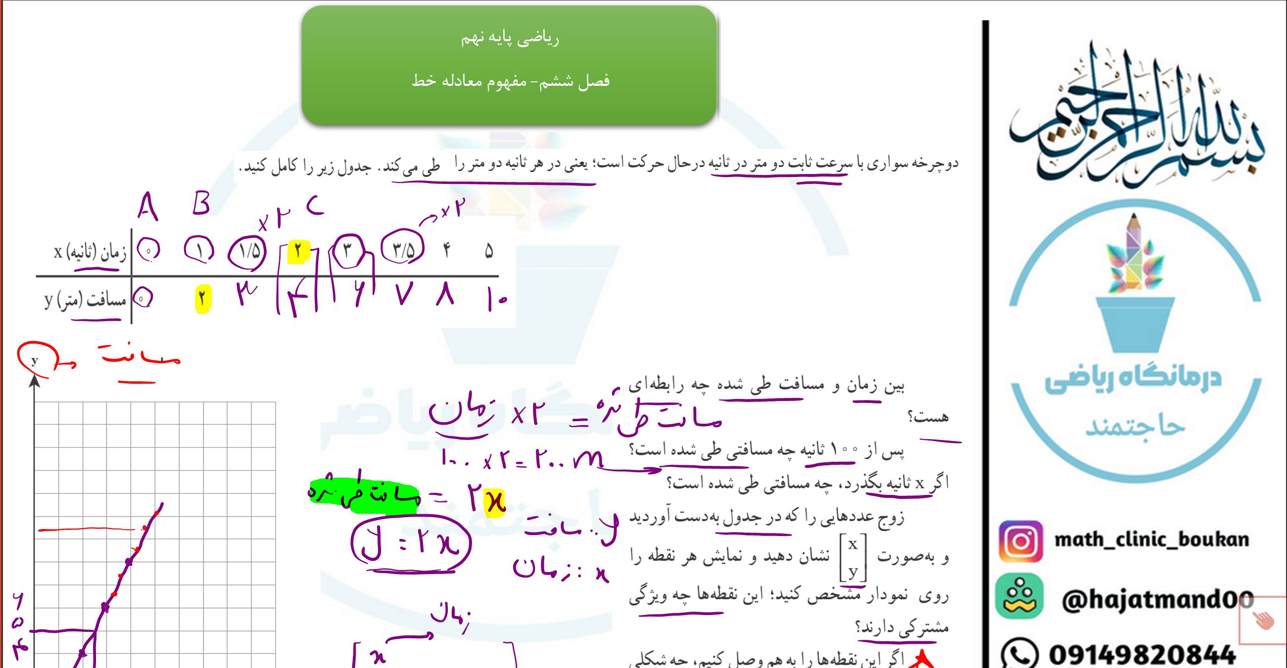 ریاضی پایه نهم-فصل ششم-مفهوم معادله خط