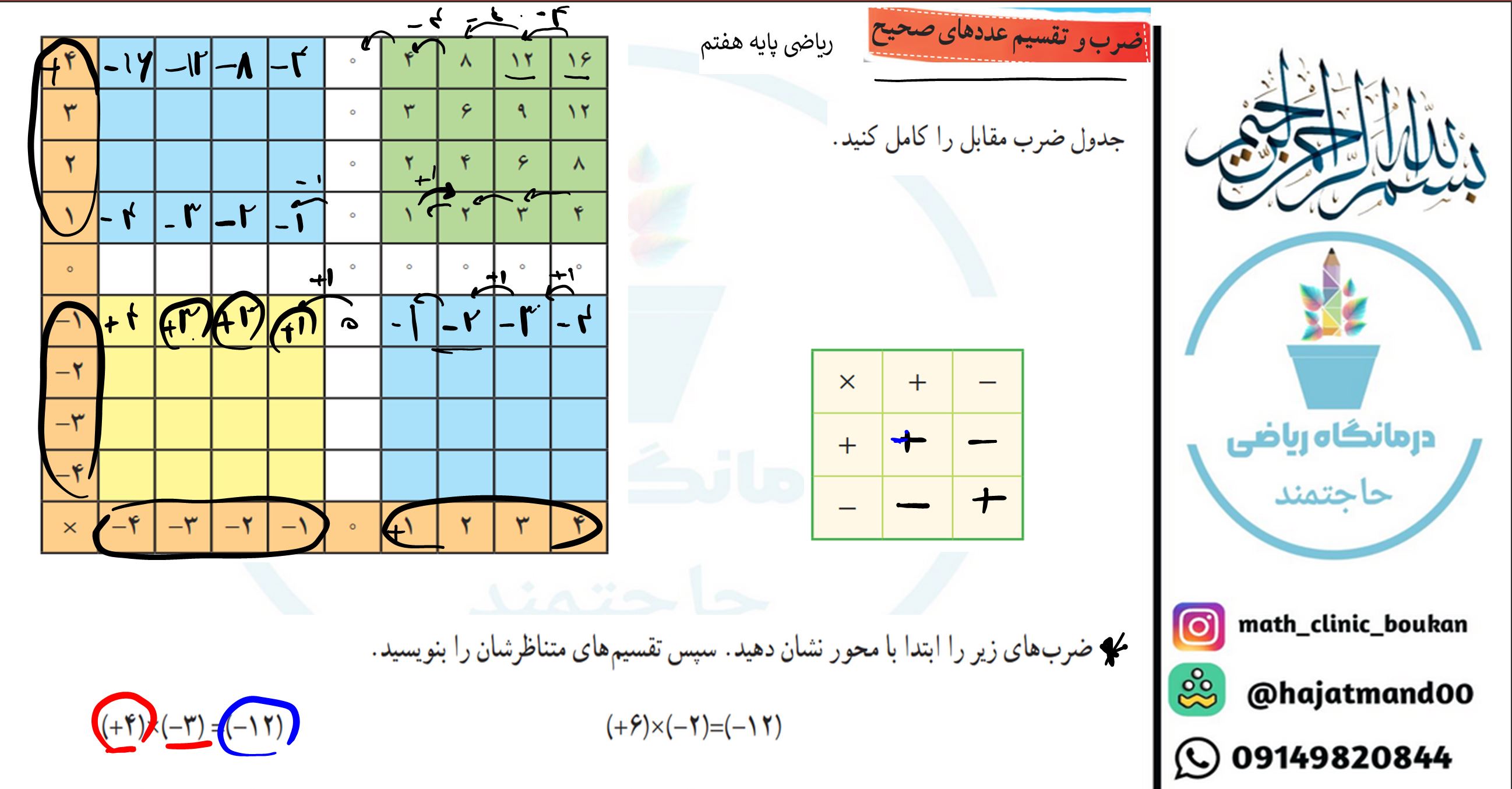 مفهوم ضرب و تقسیم اعداد صحیح-ریاضی پایه هفتم