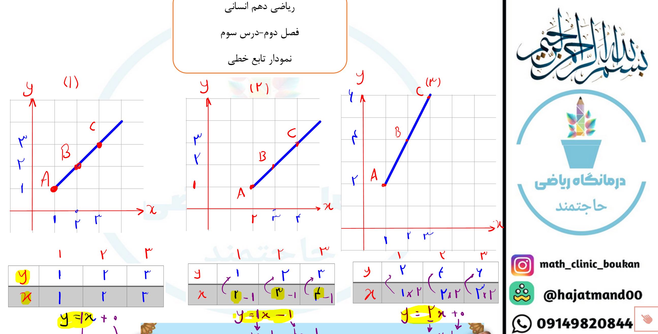 ریاضی دهم انسانی-فصل دوم درس سوم-نمودار تابع خطی